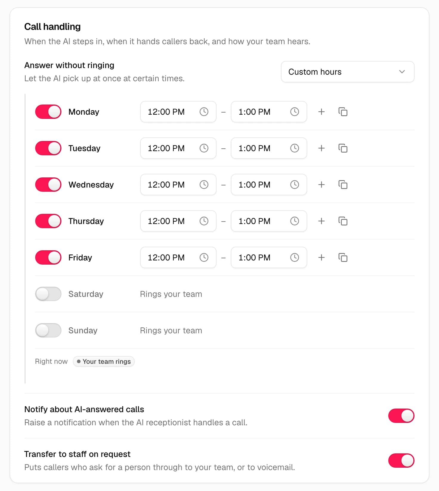 The Call handling card in AI Receptionist settings: Answer without ringing set to Custom hours, with 12:00 PM to 1:00 PM switched on Monday to Friday and Saturday and Sunday left to ring the team, a Right now line reading Your team rings, and Notify about AI-answered calls and Transfer to staff on request switched on.