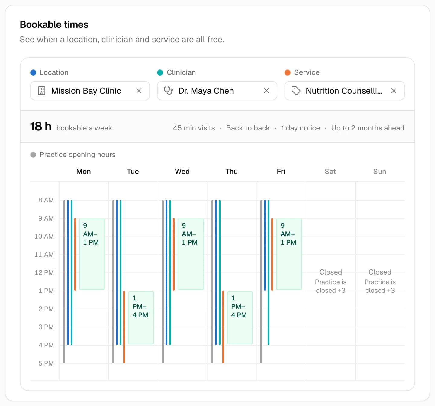 The Bookable times preview in Settings for Mission Bay Clinic, Dr. Maya Chen and Nutrition Counselling: a week with practice, site, clinician and service hours as colored lanes, and the times all four allow highlighted (9 AM to 1 PM Monday, Wednesday and Friday, 1 PM to 4 PM Tuesday and Thursday), 18 h bookable a week