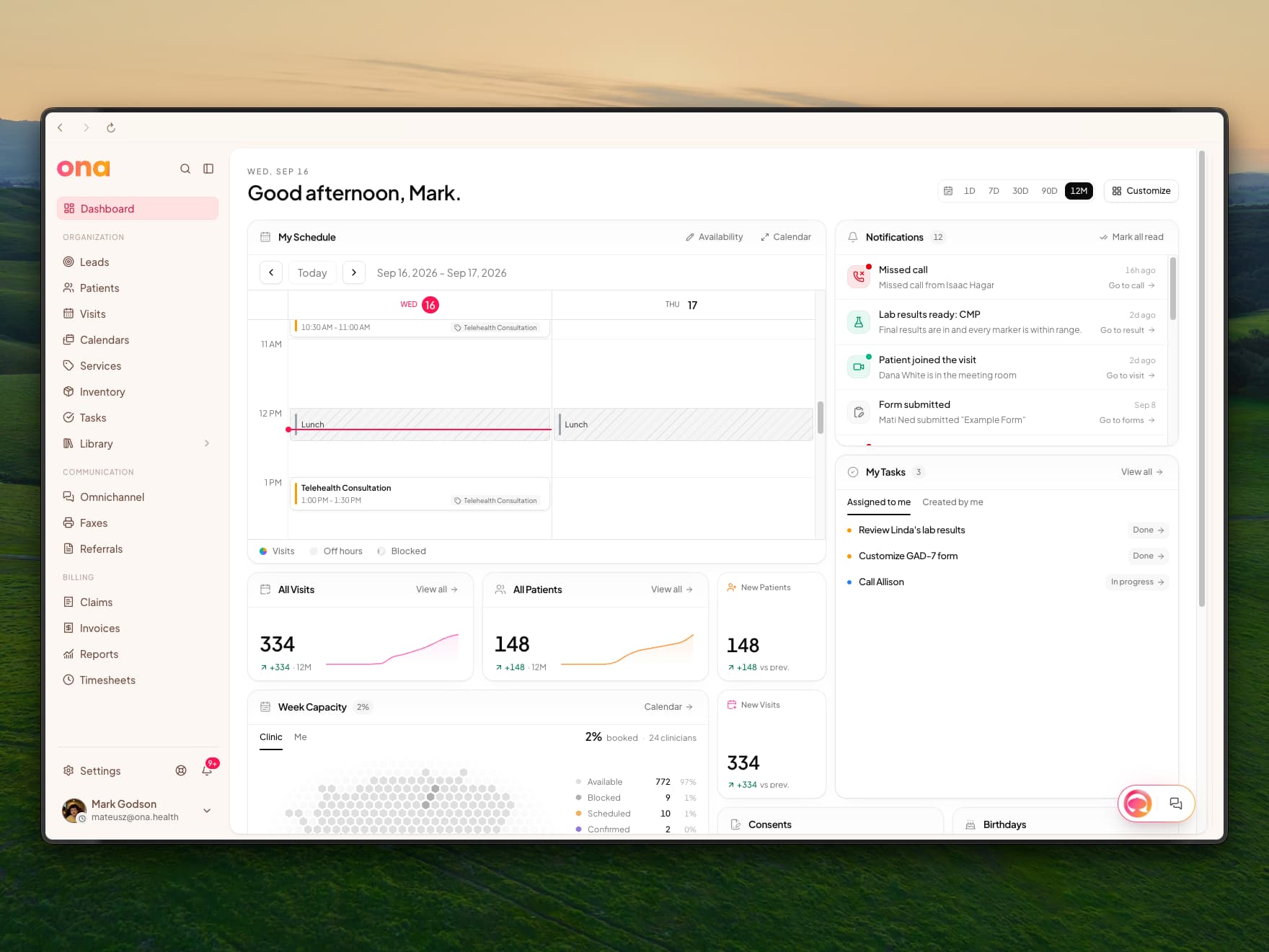 The dashboard home greeting Mark, with My Schedule, Notifications, My Tasks, All Visits, All Patients, New Patients, New Visits and Week Capacity widgets, and the 12M range selected