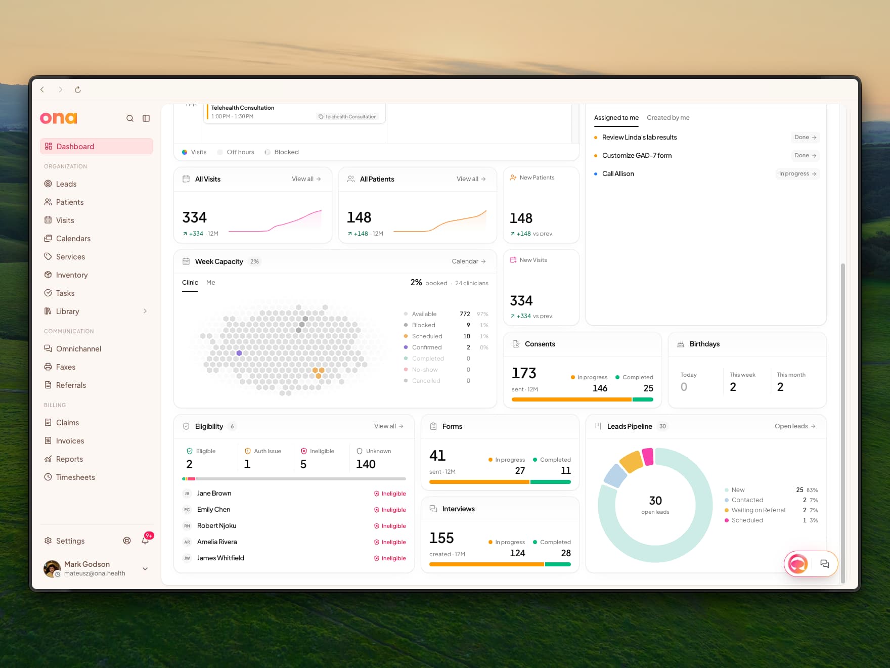 Further down the dashboard: Week Capacity as a hex map, Consents, Forms and Interviews progress, Birthdays, Eligibility and a Leads Pipeline donut