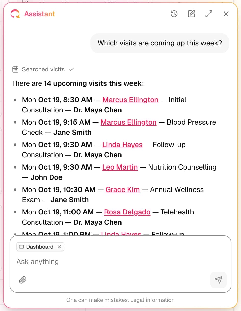 The Ona Assistant window answering Which visits are coming up this week?, with a Searched visits step and There are 14 upcoming visits this week, listed by day and time with the patient names Marcus Ellington, Linda Hayes, Leo Martin, Grace Kim and Rosa Delgado as links, each with the visit type and clinician