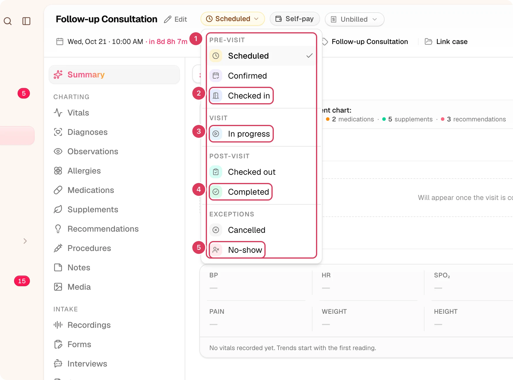 The visit status menu is open over the consultation, showing stage-grouped options for Pre-visit, Visit, Post-visit, and Exceptions.
